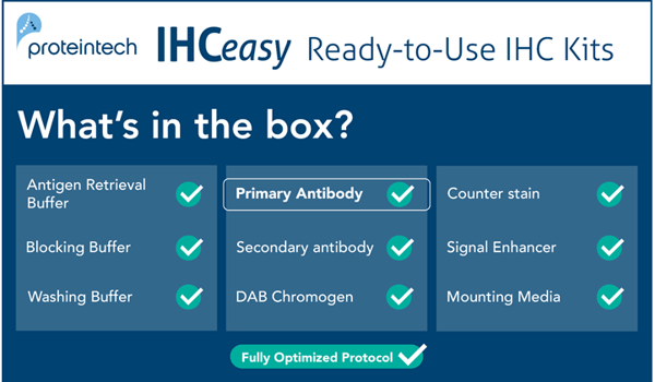 Ready-to-Use IHC Kits