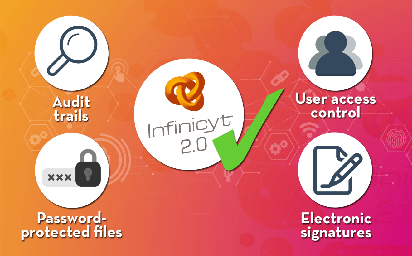 Infinicyt™ Security and Logging
